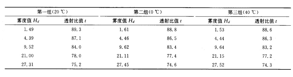 温度对测量结果影响.jpg