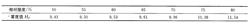 相对湿度对测量结果的影响.jpg