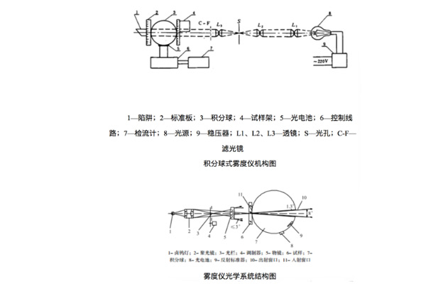 雾度计结构