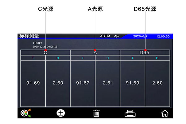 雾度仪标准光源有什么作用？雾度仪为什么会有多个标准光源？