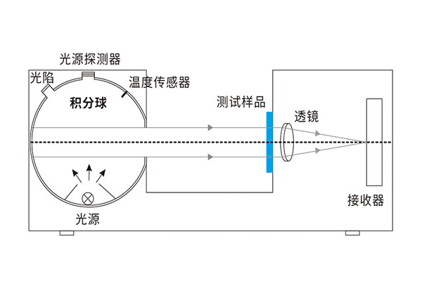 凹面光栅分光