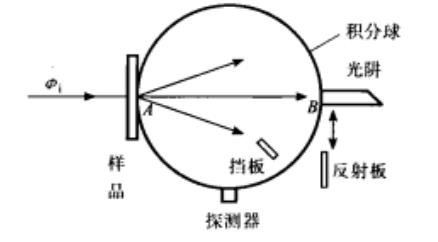 雾度测量装置示意图