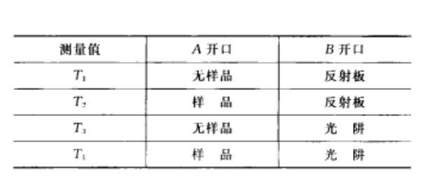 雾度测量中实验布置