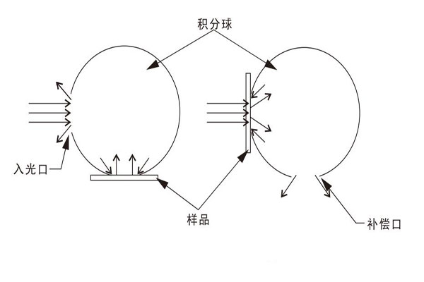 补偿法测量原理示意图