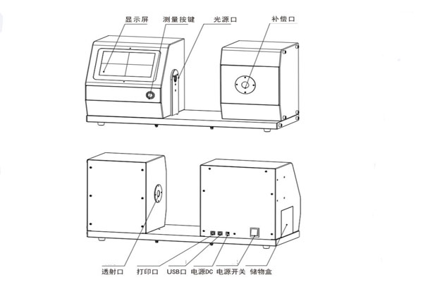 雾度仪外观示意图