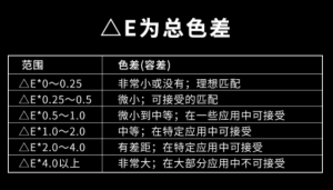 国标标准色差范围与正常色差允许范围相关知识