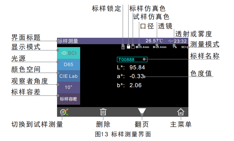 三恩时色彩雾度仪测量界面数据怎么看