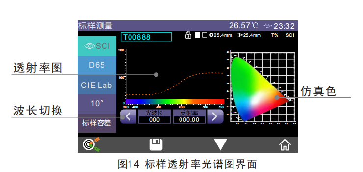 怎么理解雾度仪光学分辨率10nm,波长间隔10nm