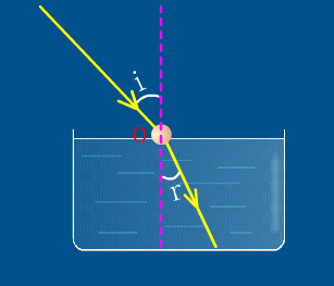 光射入水时发生的折射